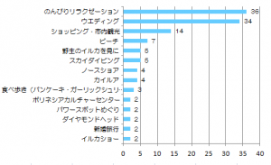 訪問目的